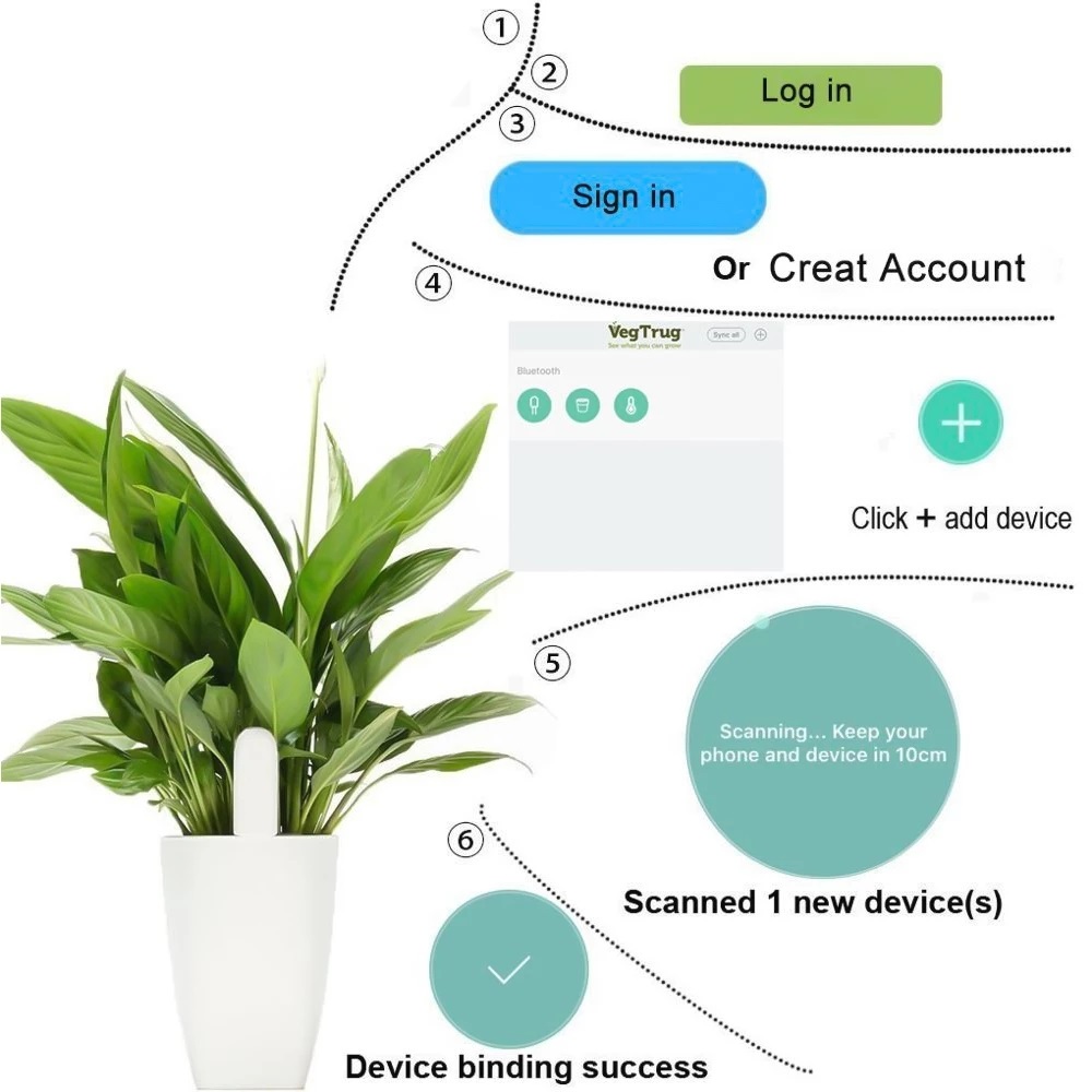 HHCC Flora Monitor Garden Care - đánh giá và giá Smart Home Xiaomi Devices