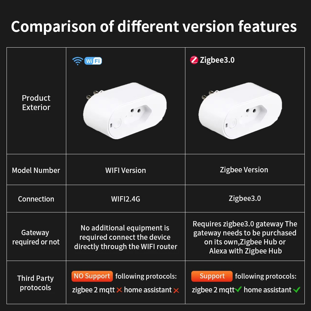 UNKAS Works with Tuya Brazil P - đánh giá và giá Smart Home Or Smart Home