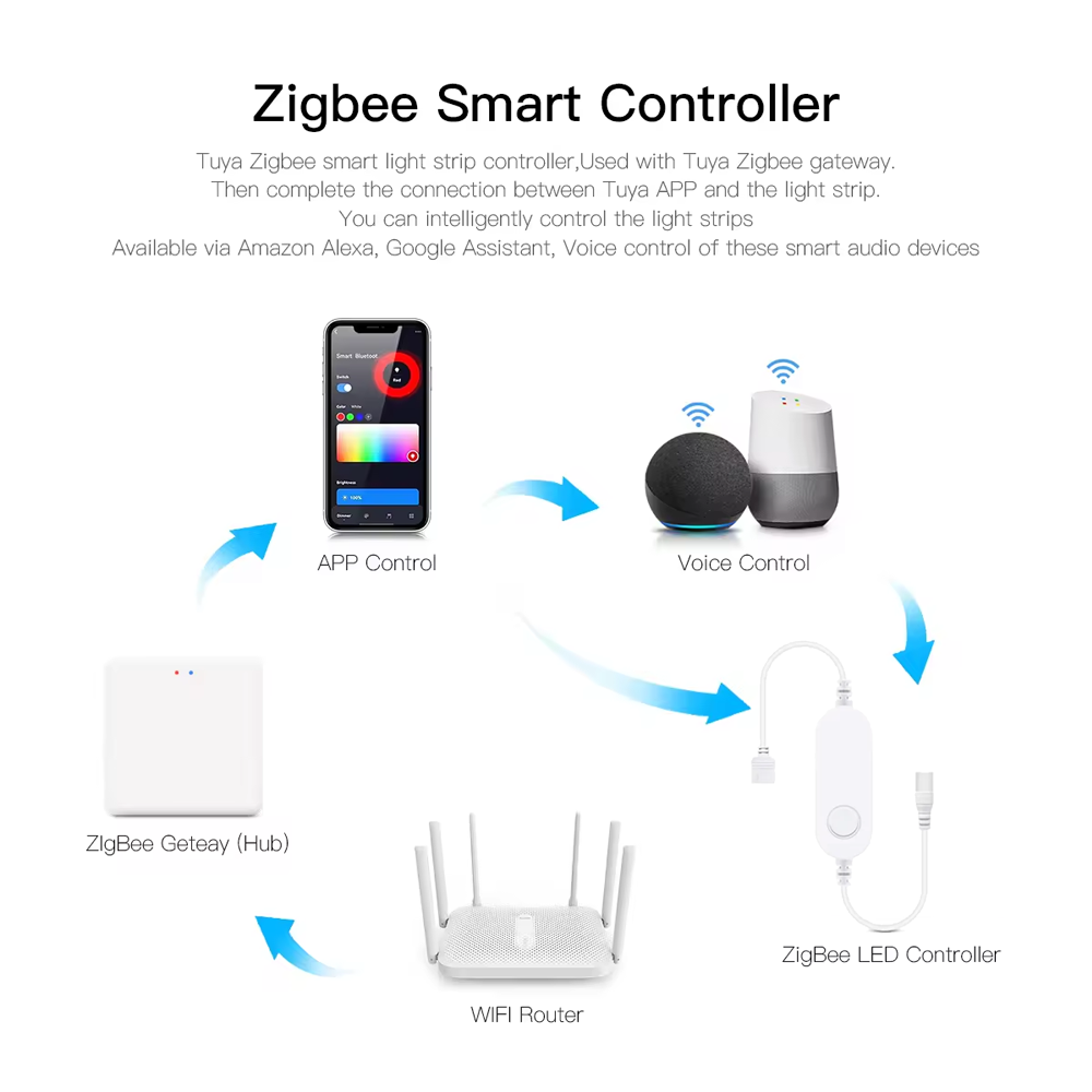 DC12V RGB Color Under Cabinet  - đánh giá và giá Smart Home Decor