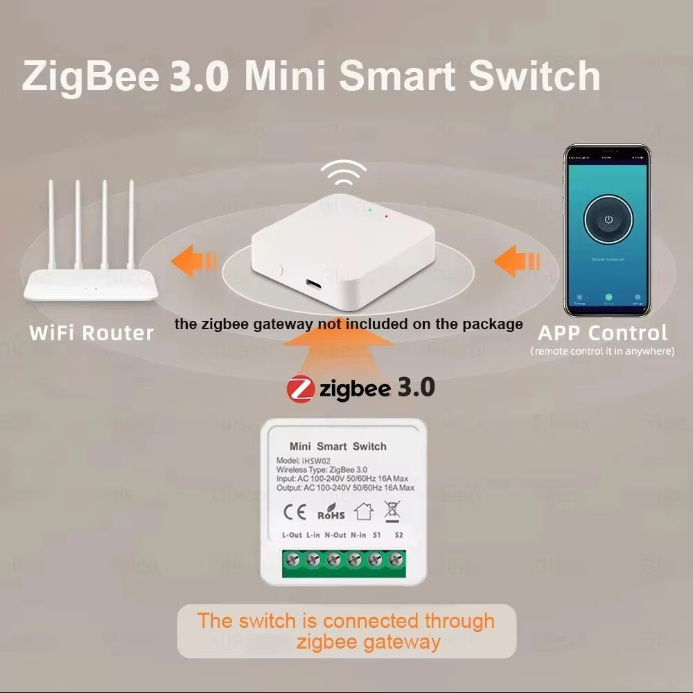 For Tuya Mini Smart WiFi Switc - đánh giá và giá Smart Home Tuya