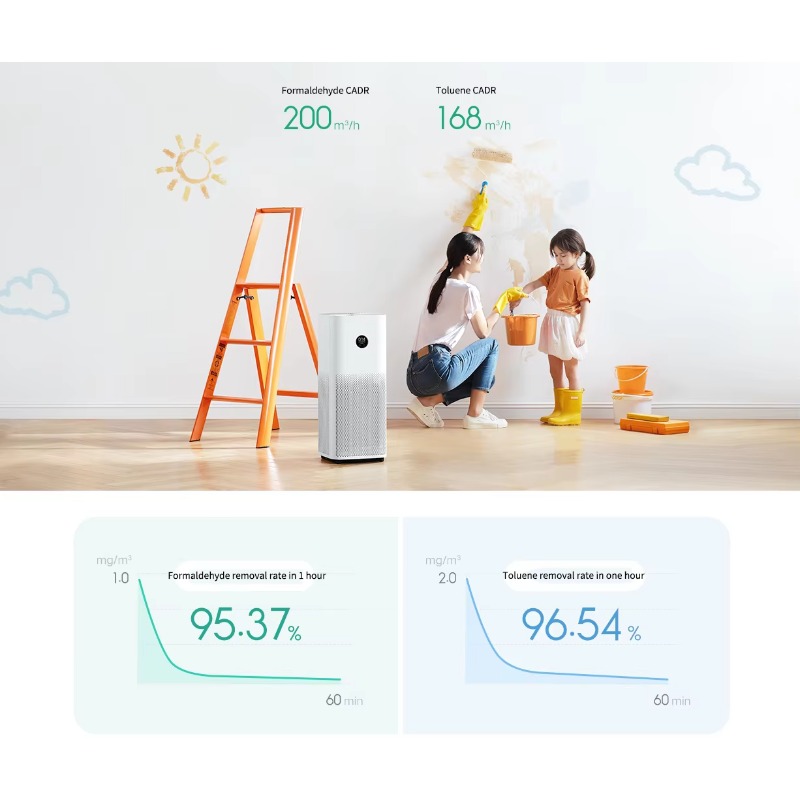 Smart Air Purifier 4 Pro Smart - đánh giá và giá Smart Air Purifier