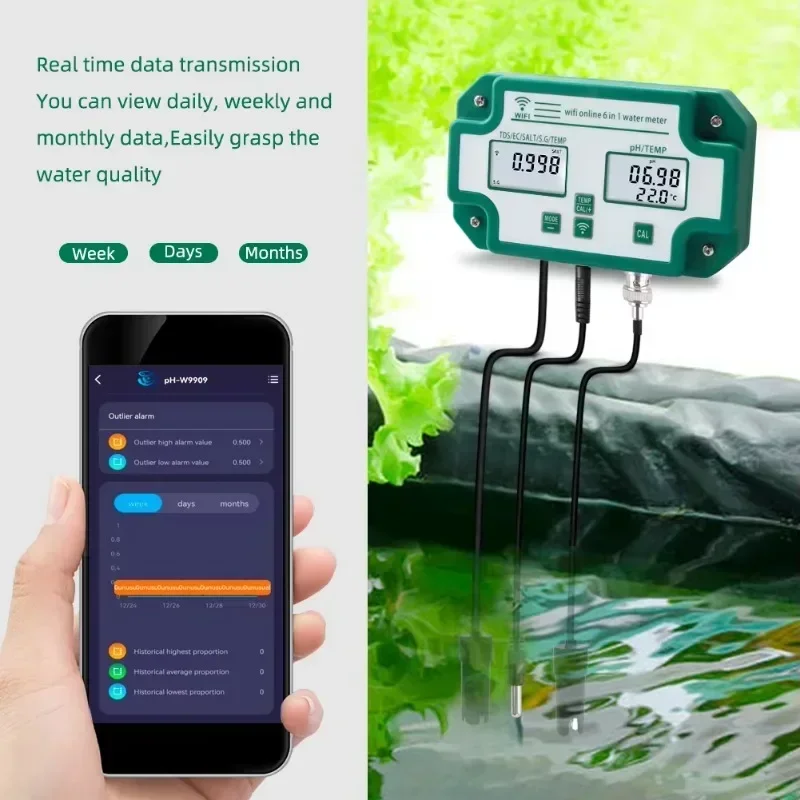 Smart  Wifi Online Water Quali - đánh giá và giá Homesmart Online