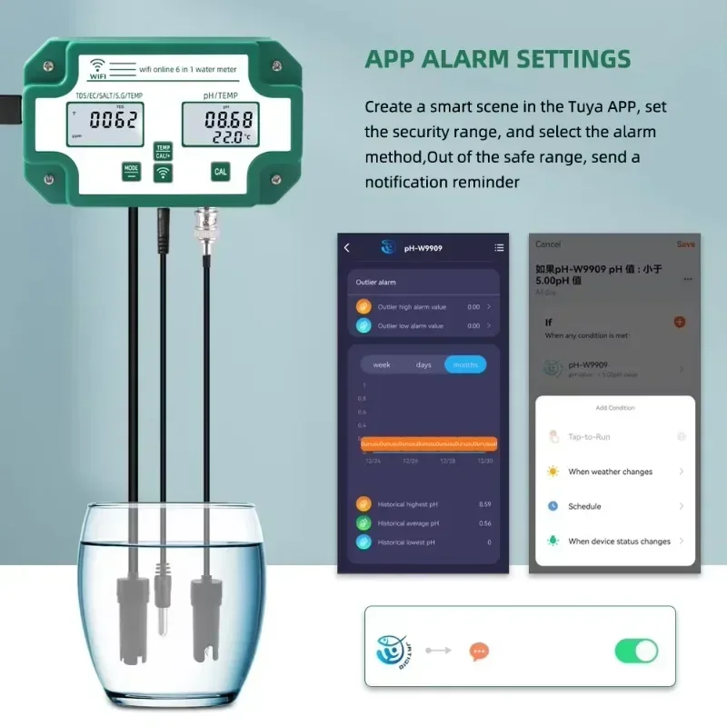 Smart  Wifi Online Water Quali - đánh giá và giá Homesmart Online