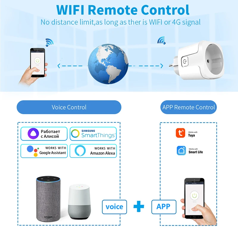 Tuya Smart Socket EU 16A AC100 - đánh giá và giá Smart Home Elements
