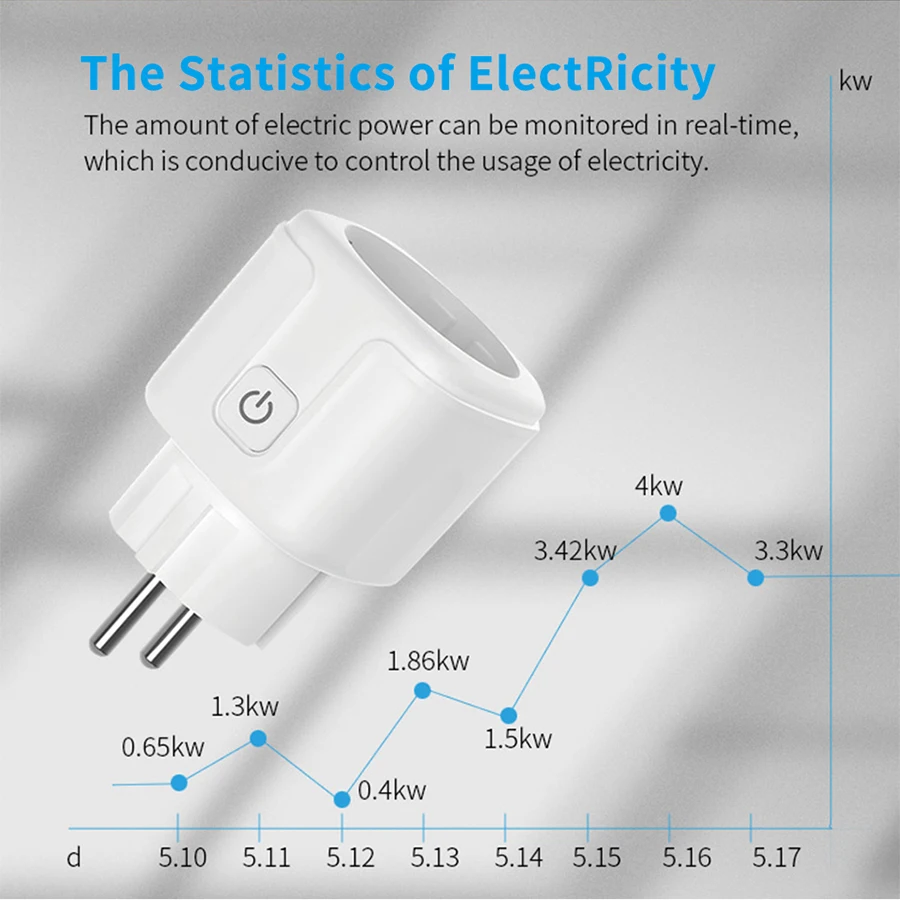 Tuya Smart Socket EU 16A AC100 - đánh giá và giá Smart Home Elements